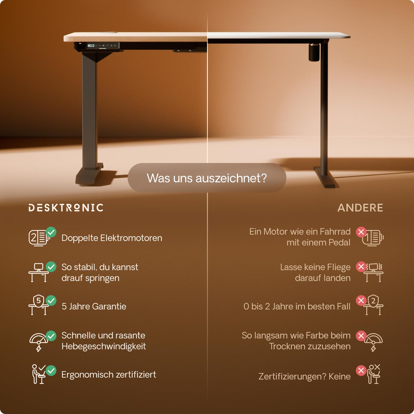 Desktronic HomePro Schreibtisch 160×80 cm, elektrisch höhenverstellbar, 2 Motoren, Touchscreen, USB-A & USB-C Anschlüsse