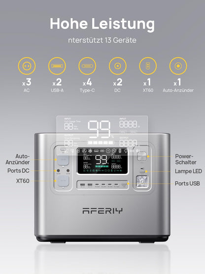 AFERIY Solar Generator 2400W 2048Wh mit 200W faltbarem Solarpanel, APP, LiFePO4, 4800W Peak, tragbare Powerstation für Camping