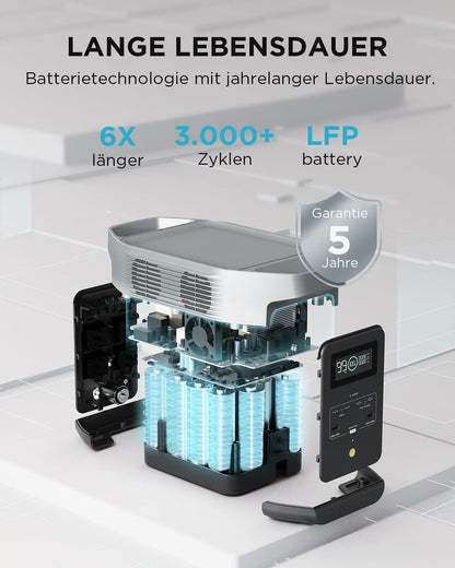 EF ECOFLOW DELTA 2 Powerstation 1024Wh, erweiterbar bis 3kWh, Camping & Wohnmobile, generalüberholt, unbenutzt