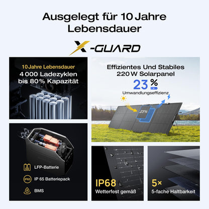 EF ECOFLOW DELTA 3 Plus Powerstation 1024Wh + 220W Solarpanel, 1000W Input, LiFePO4, Solargenerator für Camping & Notstrom