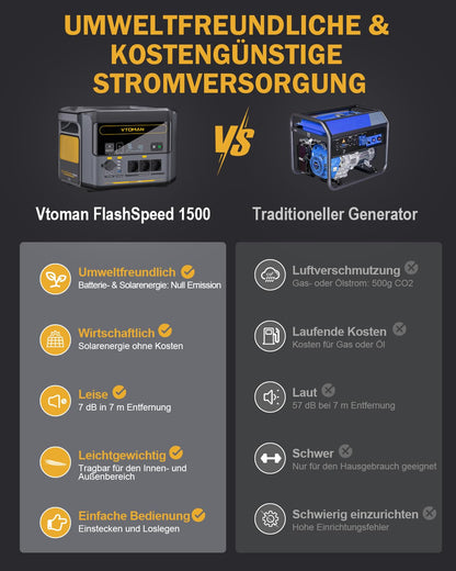 VTOMAN FlashSpeed 1500 Powerstation 1548Wh + 200W Solarpanel, LiFePO4, 1500W AC, 1h Schnellladung, Camping & Zuhause