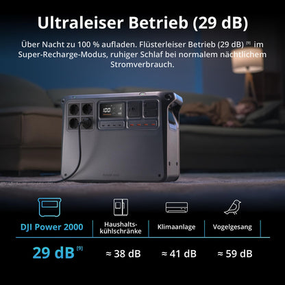 DJI Power 2000 Powerstation 2048Wh LiFePO4, 3000W Solar, 0–80% in 45 Min. Schnellladung, Notstrom für Zuhause & Camping