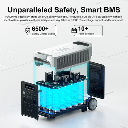 FOSSiBOT F3600 Pro Powerstation mit FB3840 Erweiterungsakku 7,68 kWh