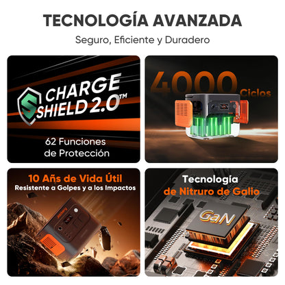 Jackery E2000 v2 Tragbare Powerstation mit 200W Solarpanel mit 5M Solarpanel Verlängerungskabel, 2042Wh Solargenerator mit 2200W Ausgang, LiFePO4 Batterie Schnellladung für Camping, Wohnmobil