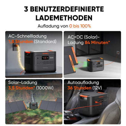 Jackery E3000 V2 3072Wh Powerstation mit DC8020 Kfz-Ladekabel, 3600W Dauerleistung, 2x USB-C PD100W, Kompakte Powerstation für Notstrom, Camping, Wohnmobil & Haushalt
